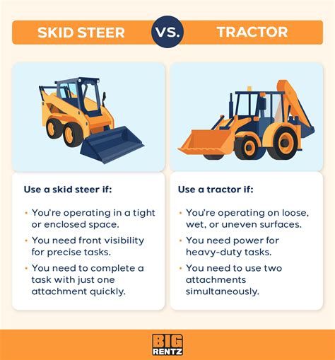 compact tractor vs skid steer|compare skid steer head to.